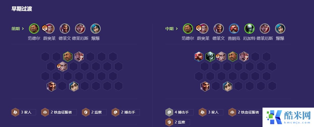新版本金铲铲之战新手速成阵容是什么
